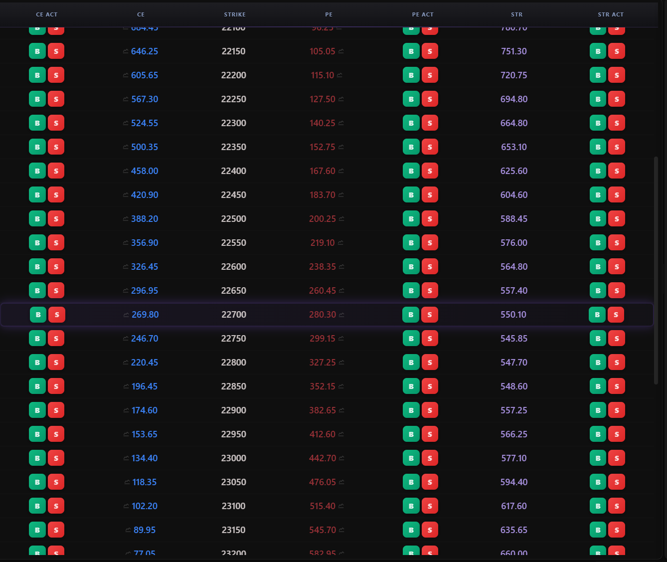 Smart Option Chain